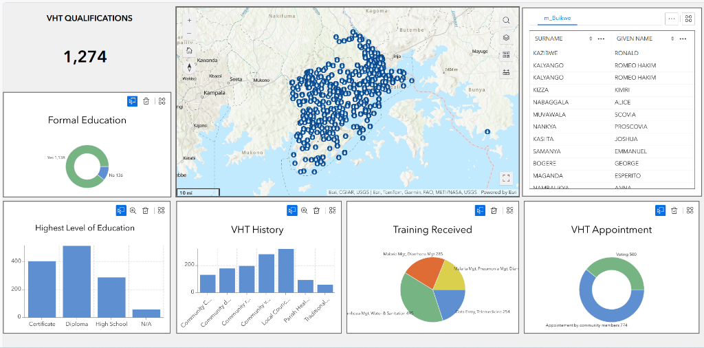 VHT Deep Dive — Qualifications