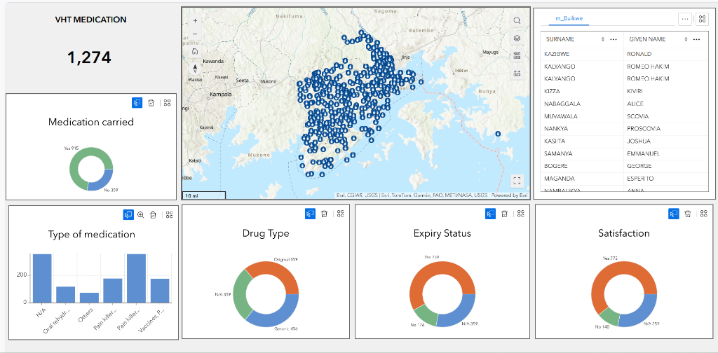 VHT Deep Dive — Medication