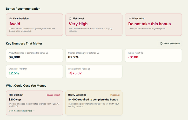 BonusEdge simulation of the same hypothetical casino bonus with a $200 maximum cashout, showing an estimated average result of negative $75.07 and an Avoid decision.