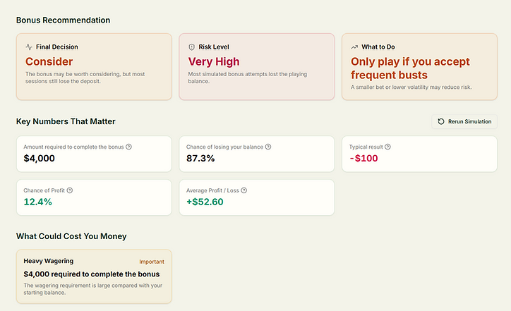 BonusEdge simulation of a hypothetical casino bonus without a maximum cashout, showing an estimated average result of positive $52.60 and a Consider decision.