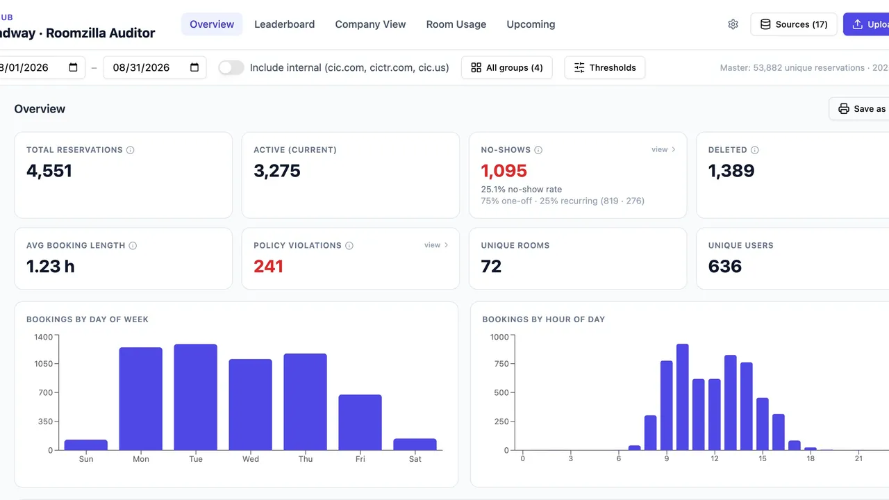 Roomzilla Auditor template preview
