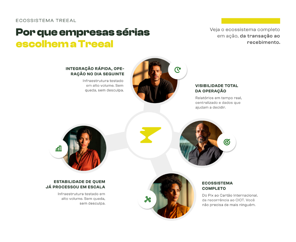 Ecossistema Treeal, Por que empresas sérias escolhem a Treeal