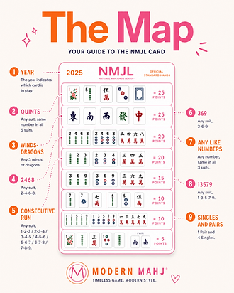 The Map
