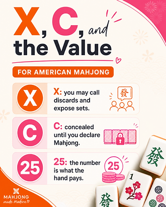 X, C, and the Value