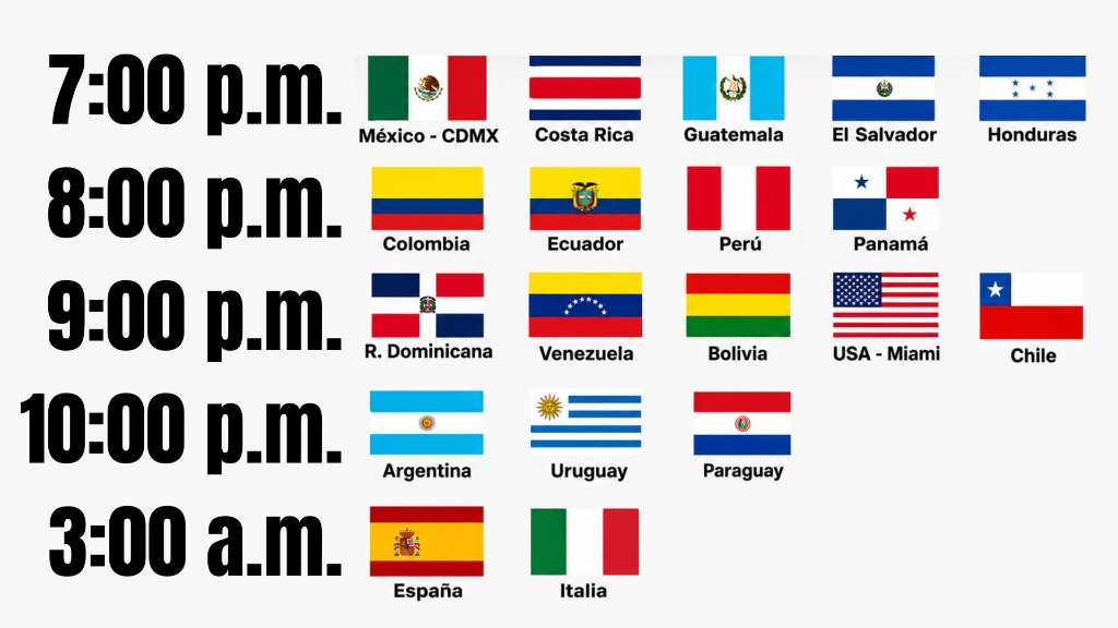 Horario de clases por país