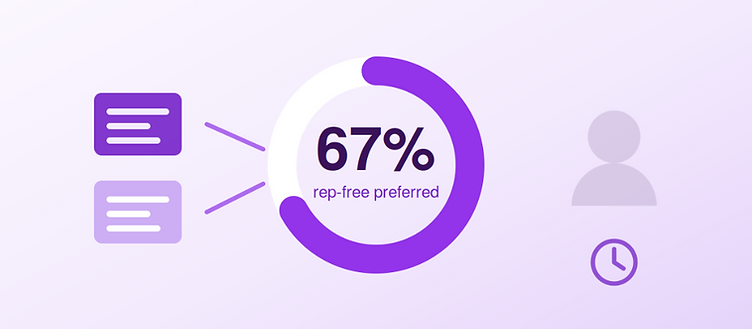 Why 67% of B2B Buyers Prefer a Rep-Free Experience