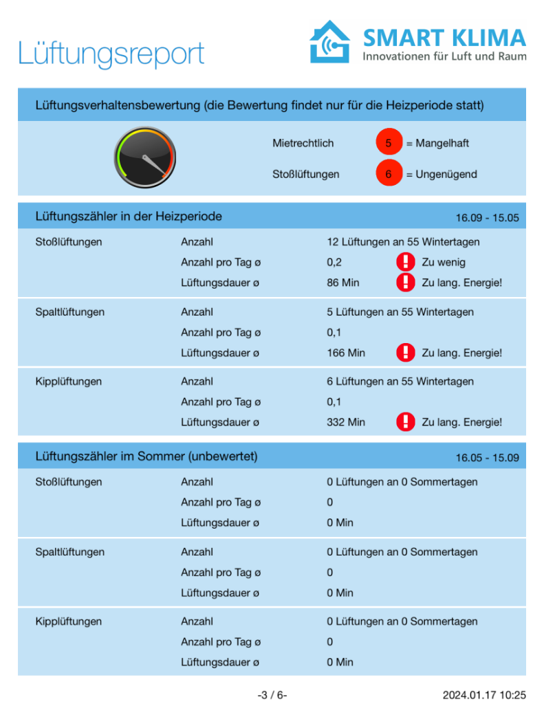 Lüftungszähler und mietrechtliche Bewertung im KLIMAGRIFF® Lüftungsreport Lüftungszähler und mietrechtliche Schulnoten-Bewertung aus dem KLIMAGRIFF® Lüftungsreport — Stoßlüftungen, Spalt- und Kipplüftungen mit mietrechtlicher Auswertung aus Solingen