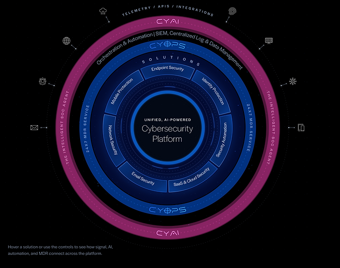 Cynet unified XDR platform