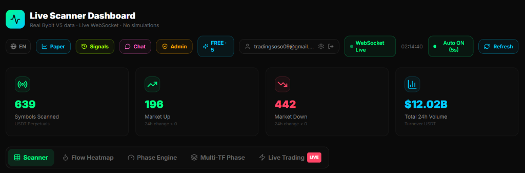 Live Scanner Dashboard
