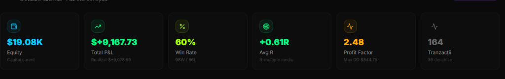 Performance Metrics