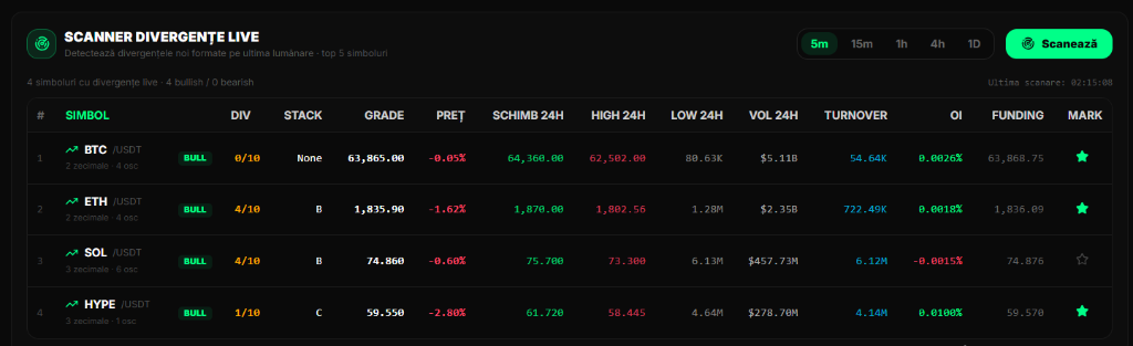 Live Divergence Scanner