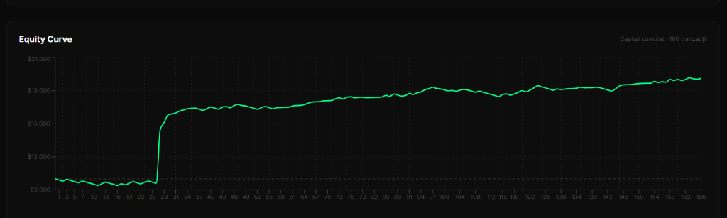 Equity Curve