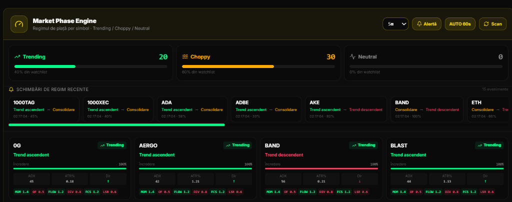 Market Phase Engine