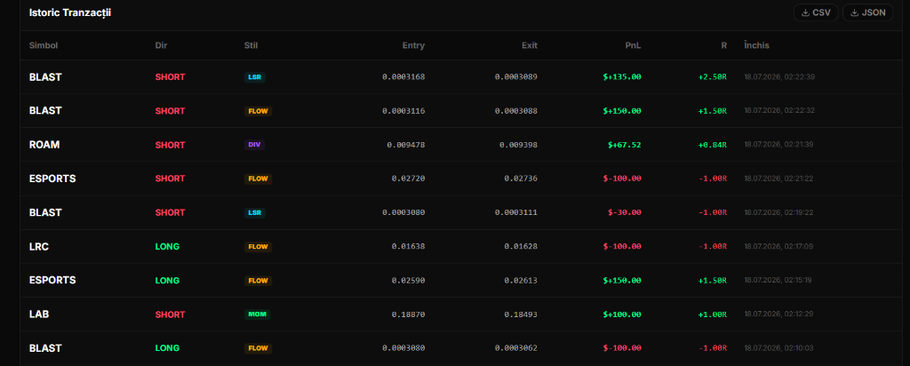Transaction History