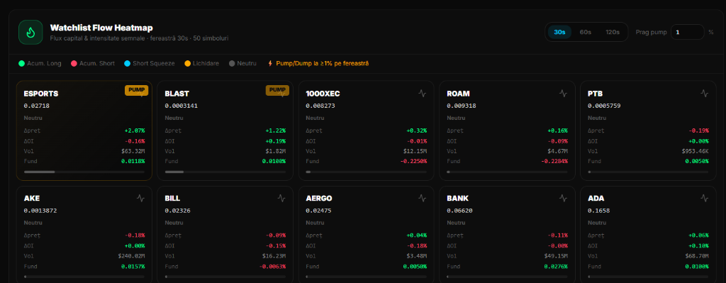 Watchlist Flow Heatmap