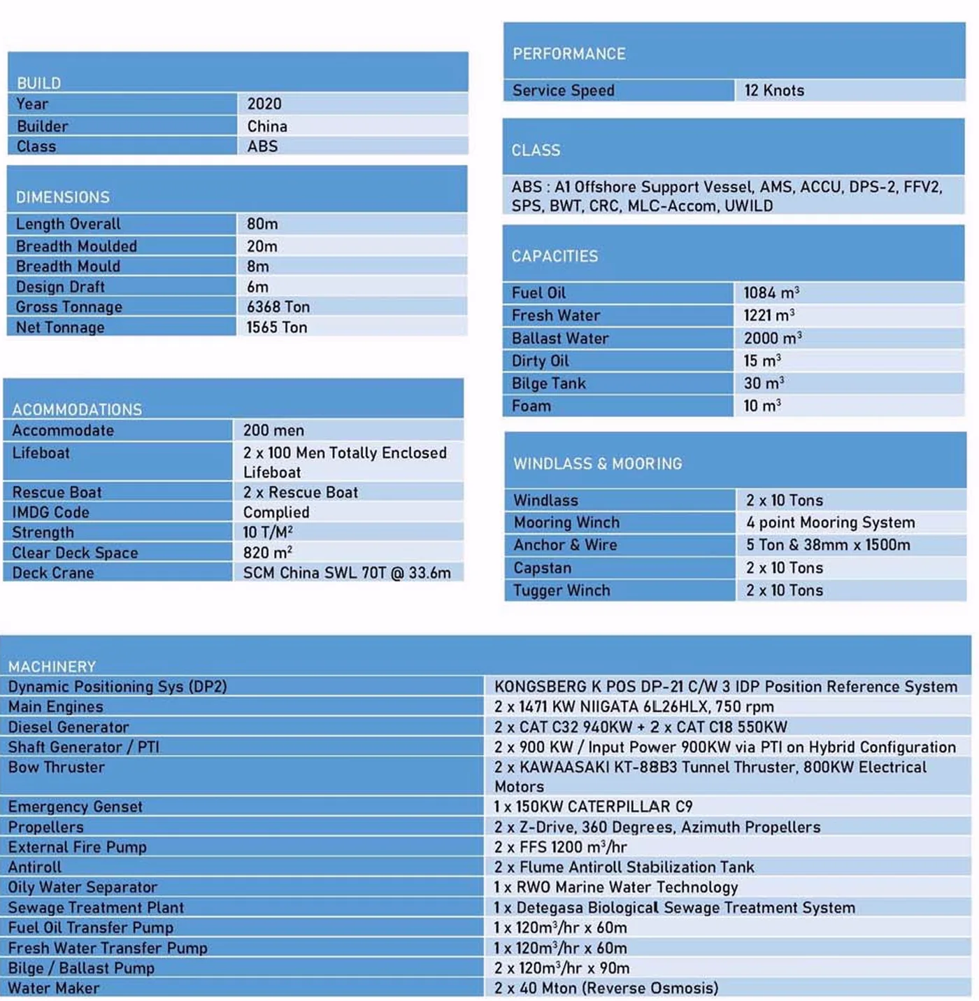 80m DP2 maintenance/working vessel — additional specifications sheet