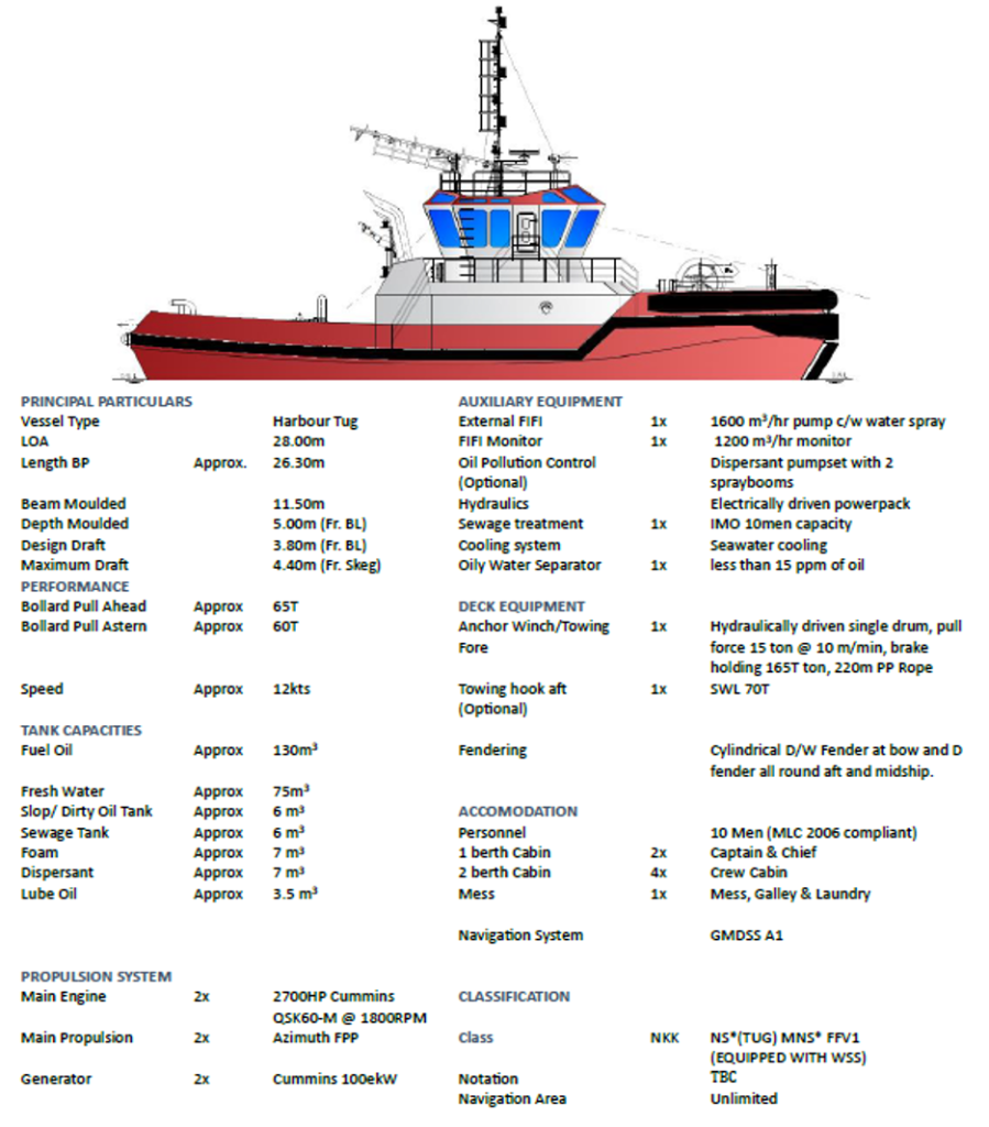 65T BP ASD Tug (Newbuild) — 1 Unit Remaining