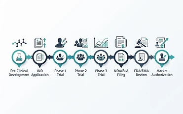 Timeline graphic showing BPC-157's regulatory status changes from 2022 to 2026