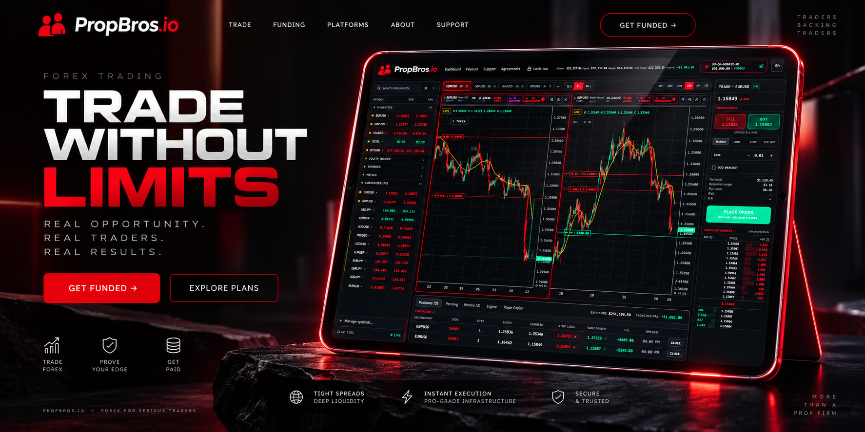 Prop Bro's trading platform