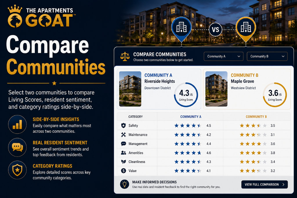 Compare Communities — The Apartments GOAT™