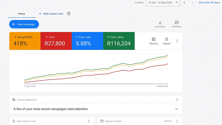 Google Ads overview 10 Apr – 10 May 2026