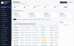 Atlantic Estates — real estate agency CRM desktop dashboard