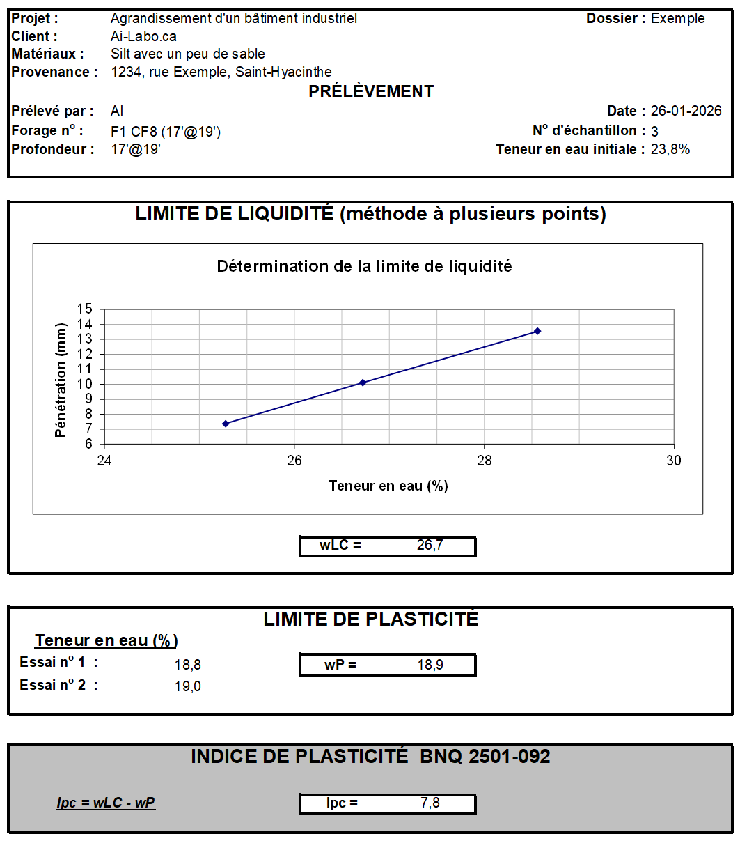Feuille d'indice de plasticité