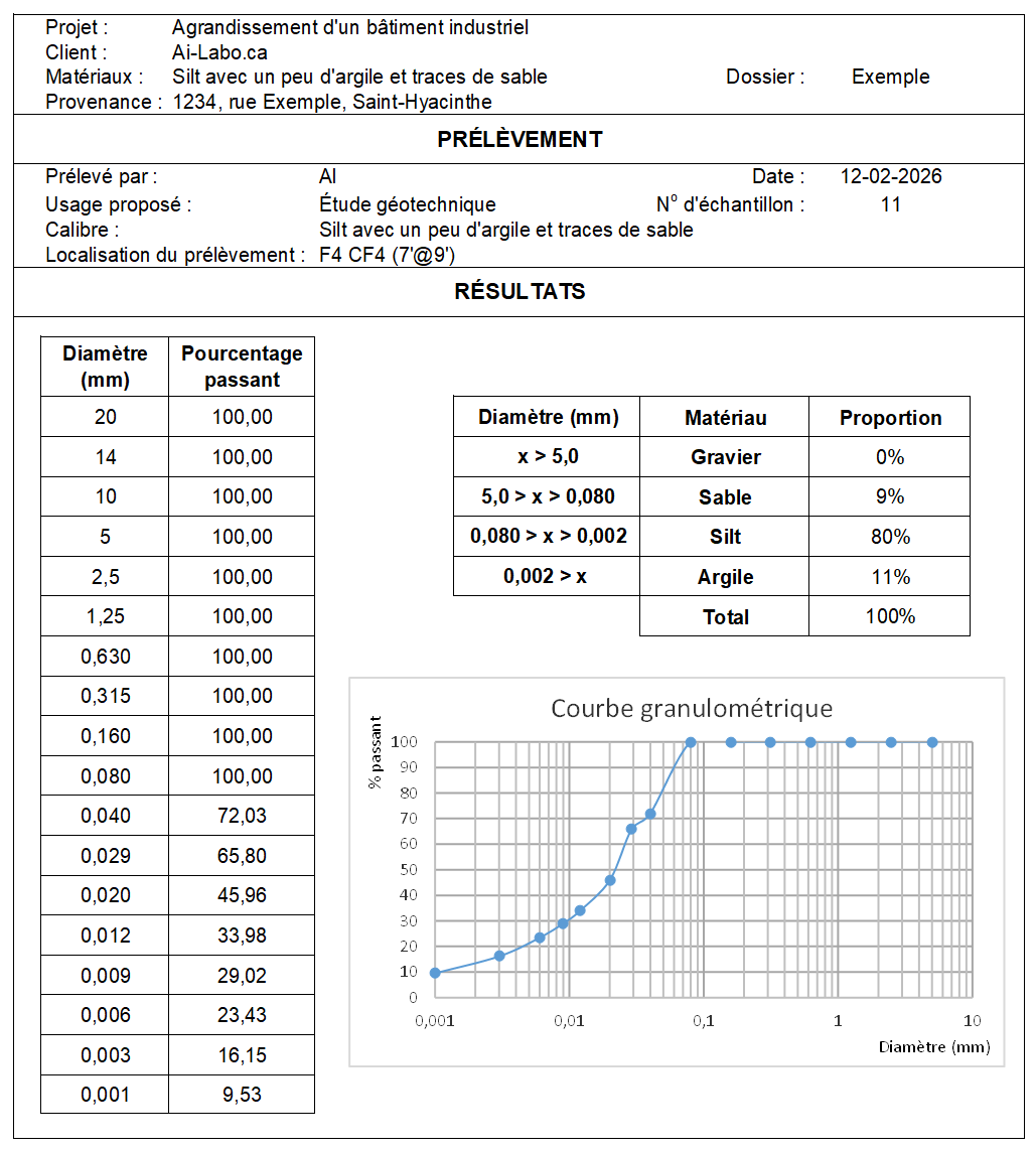 Feuille d'analyse sédimentométrique