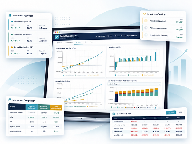 Capital Budgeting Pro dashboard showing investment appraisal metrics, investment ranking, investment comparison and cash flow schedules