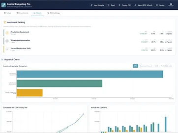 Investment Ranking