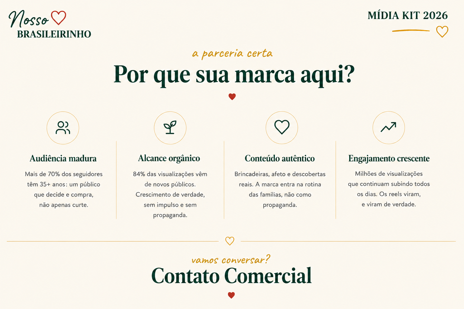 Nosso Brasileirinho — Parceria Certa