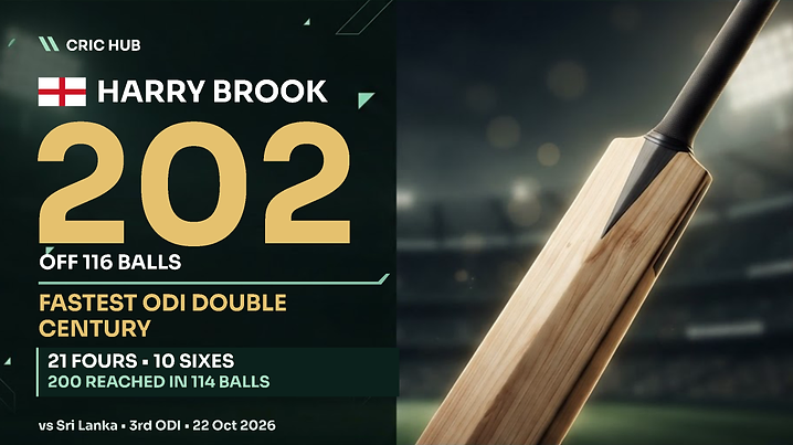 Harry Brook 202 off 116 balls against Sri Lanka, fastest ODI double century, England cricket batting record graphic