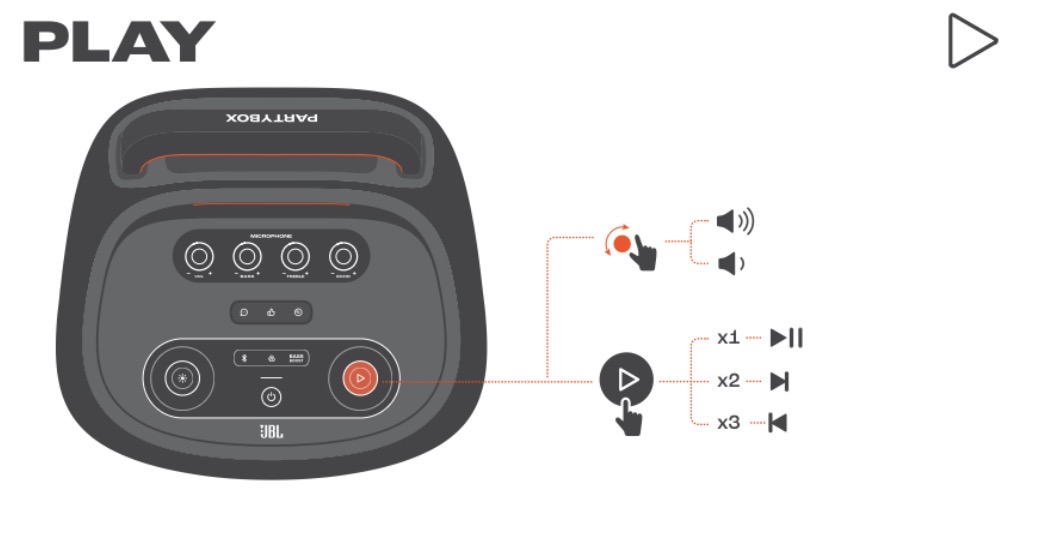 Play Controls