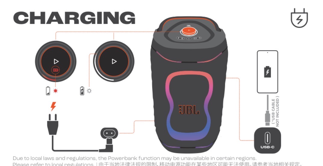 Charging