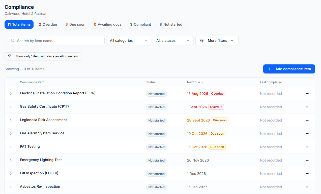 Compliance register