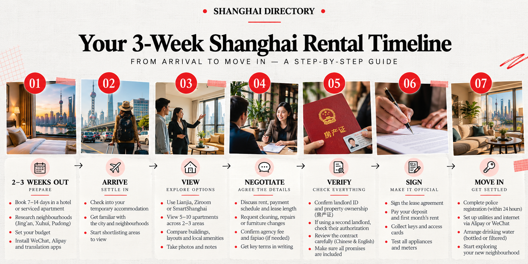 Your 3-week Shanghai rental timeline, from arrival to move-in.