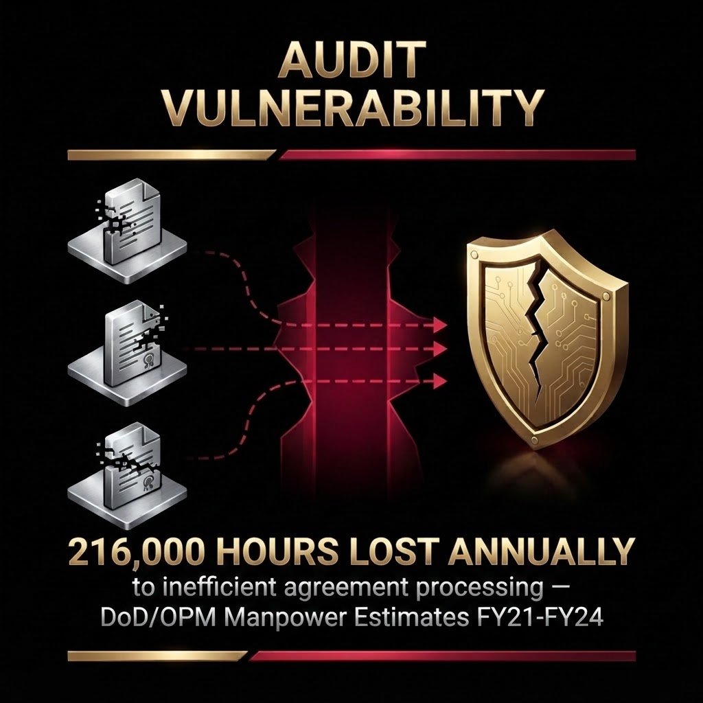 Audit Vulnerability