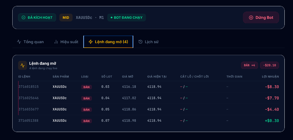 Transparent Open Orders