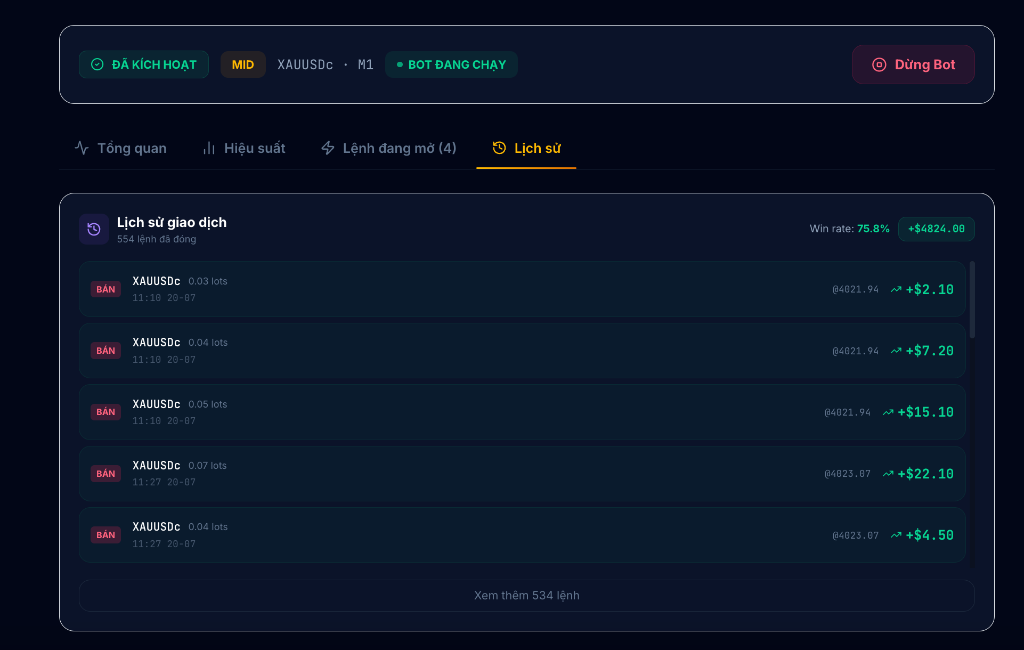Complete Trade History