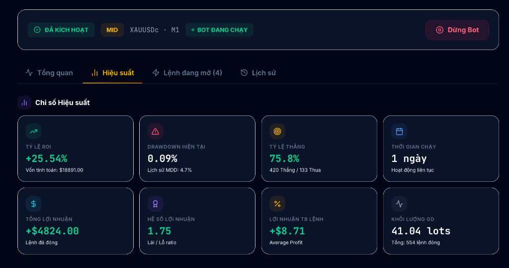 Detailed Performance Metrics