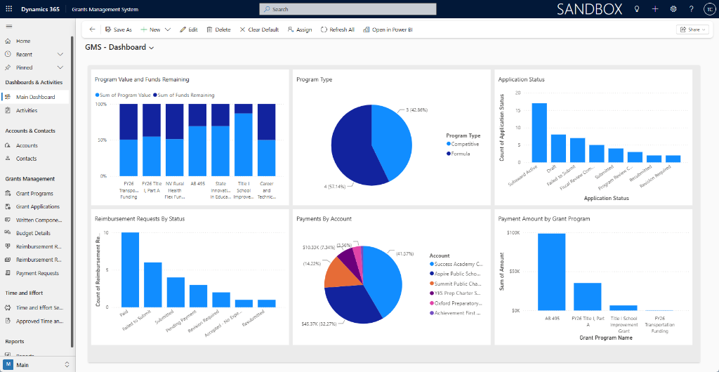 IdealixAI Grants Management System, Grant Program record in Microsoft Dynamics 365