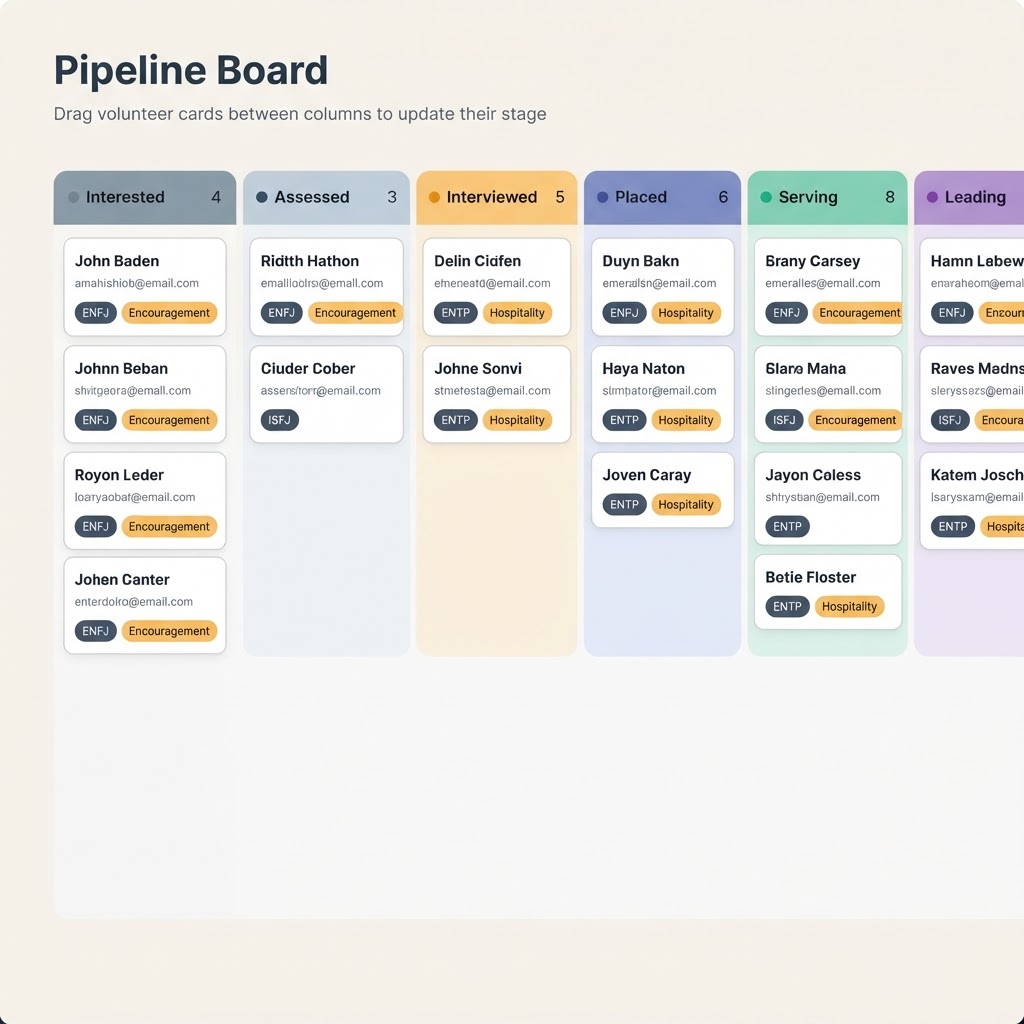 Volunteer Pipeline sample