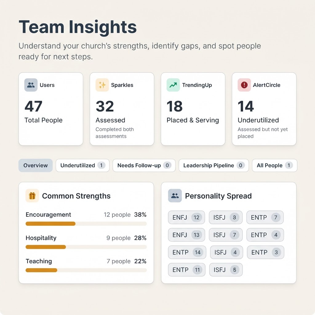Team Insights sample