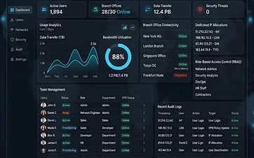 Centralized admin & team management