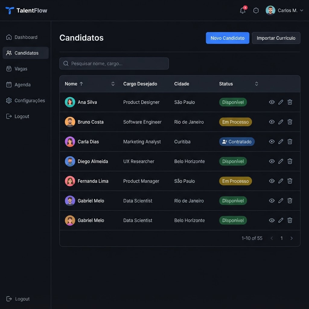 Candidatos — Cadastro e Gestão