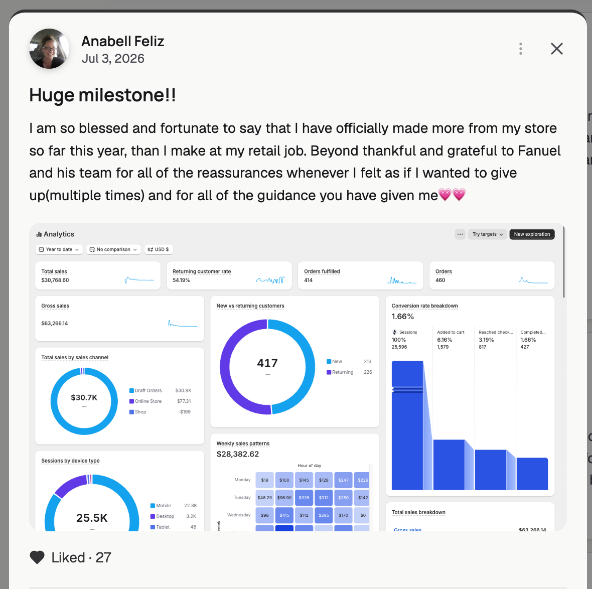 Anabell's community post — $30,768 year to date