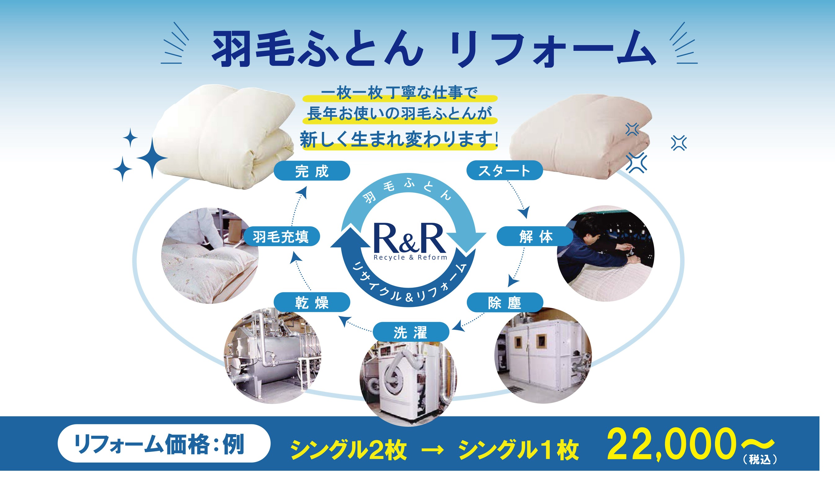 寝具の展示会