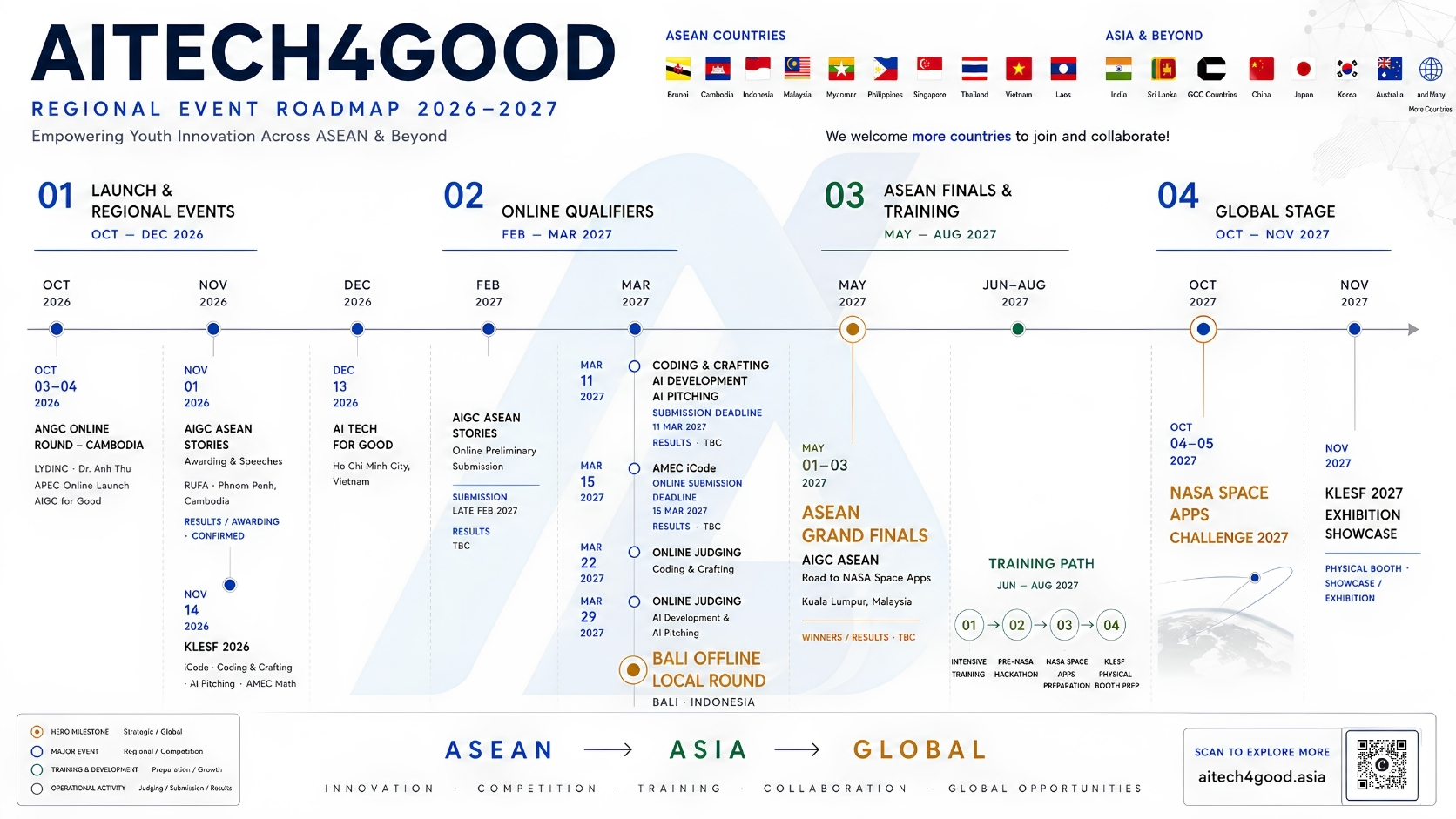 AI Tech for Good Regional Event Roadmap 2026–2027