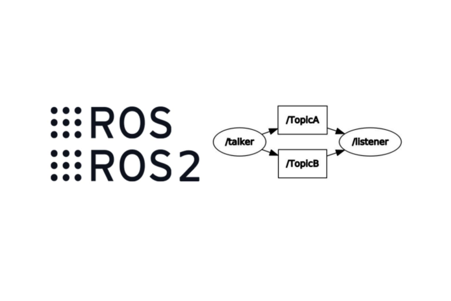 Python & ROS Foundations
