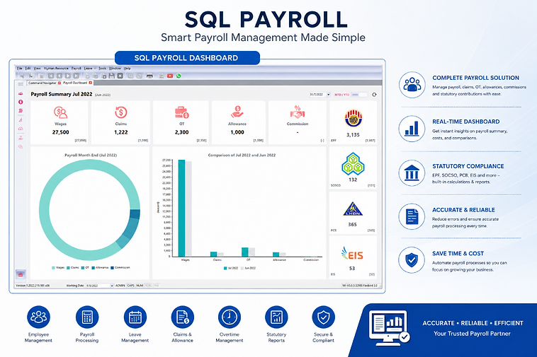 Novaone payroll software — AutoCount and SQL payroll management